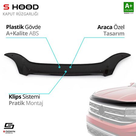 S-Dizayn Honda Civic ABS Plastik Kaput Rüzgarlığı 1995-2000 A+Kalite