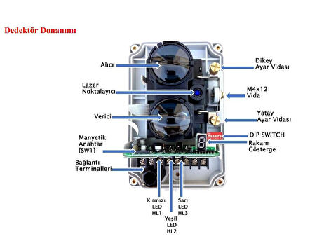 TNA TX7130 Konvansiyonel Beam Dedektörü 70 MT - 100 MT 
