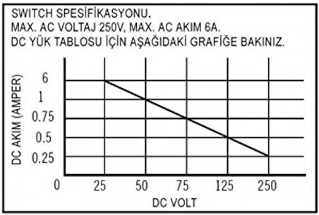 Southco Grabber kilit. Entegre mikro switch’li. Çekme ile açılır. Çekmece Gücü 2,3KG