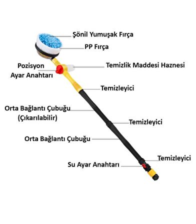 Coofbe Profesyonel Mikrofiber Araç Yıkama Fırçası Dönen Başlıklı Oto Yıkama Fırçası Sabunluk Set