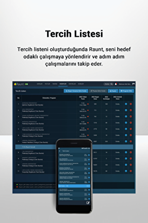 Raunt Premium YKS 2026 EŞİT AĞIRLIK Seti