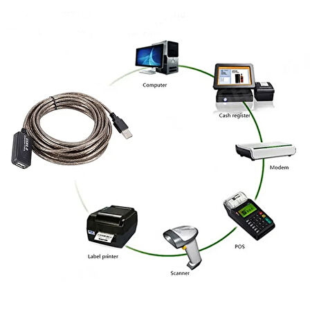 Usb 2.0 extension uzatma kablosu güçlendirilmiş usb 2.0 uzatma kablosu 5m