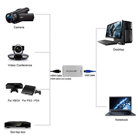 HDMI Usb 3.0 Video Yakalama kartı Canlı Yayın ve Kayıt için AV Uyumlu kart