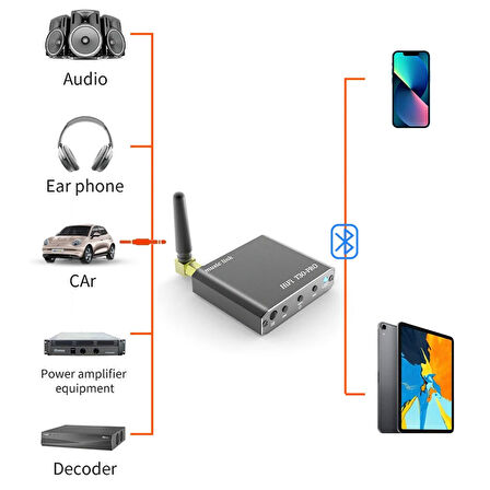 Çok fonksiyonlu Bluetooth ses alıcısı HIFI kayıpsız müzik USB AUX RCA