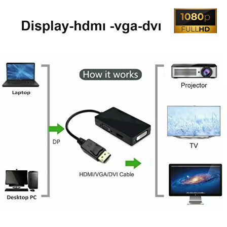 Display port to DVI VGA HDMI çevirici dönüştürücü aparat