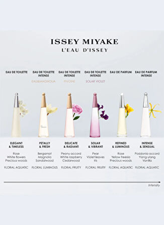 Issey Miyake Parfüm, Bedensiz, Renksiz