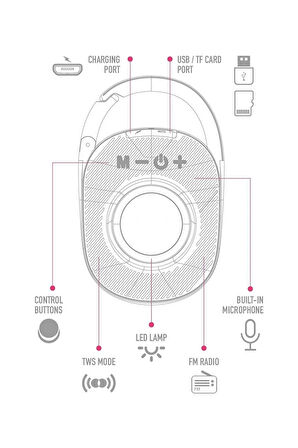 Bluetooth Hoparlör TWS Speaker Askılı Küçük Boy Yüksek Bass ve Ses Kalitesi Klipsli Kablosuz Ses  