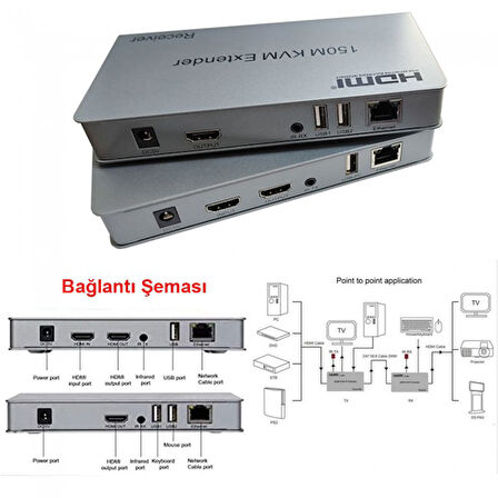 HDMI 150m KVM Extender  alıcı verici Receiver Transmitter kvm extender
