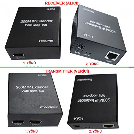 200m Hdmi Over Ip Genişletici 1080p Hdmi Genişletici extender