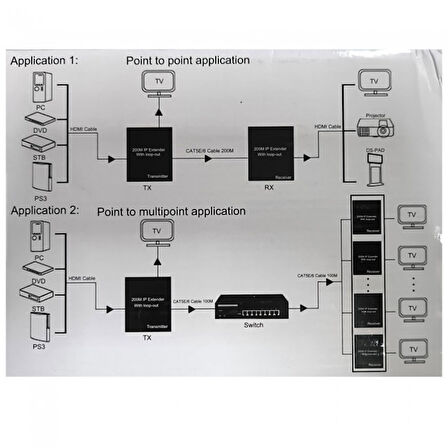 200m Hdmi Over Ip Genişletici 1080p Hdmi Genişletici extender