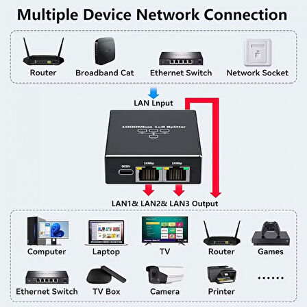 Ethernet çoklayıcı Splitter 1 giriş 3 Çıkış RJ45 Gigabit 1000 Mbps