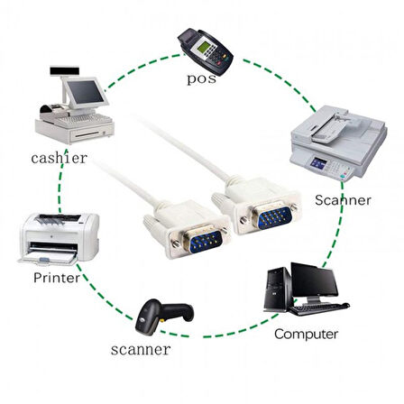 RS232 9 pin to vga 15 pin çevirici kablo db9 com -vga 15 pin çevirici