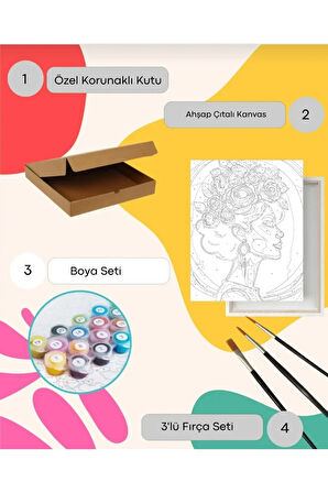 Sayılarla Boyama Seti 40x50 Cm (Çıtalı) Fırça Boya Dahil Numaralı Tuval Çini Vazo Çiçekler