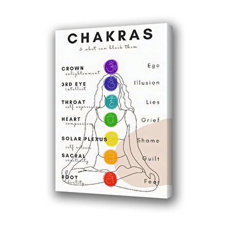 yoga çakra baskılı kanvas duvar tablosu