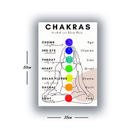 yoga çakra baskılı kanvas duvar tablosu