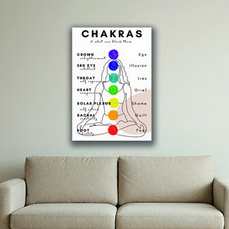 yoga çakra baskılı kanvas duvar tablosu