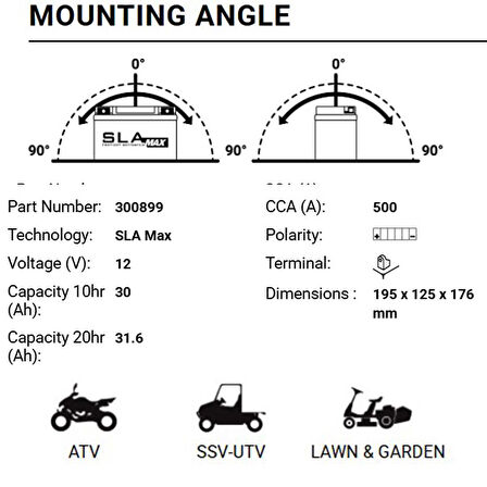 BS Battery U1-500 SLA Max Atv Utv Aküsü 300899