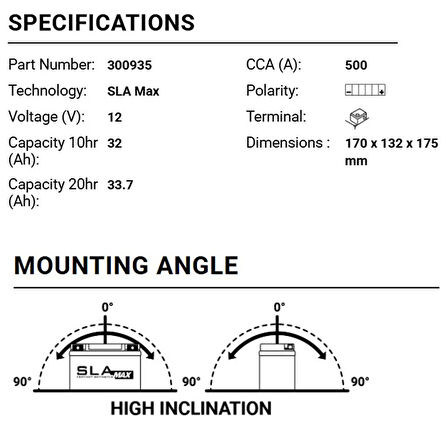 BS BAttery BGZ32HL SLA MAX Motosiklet Aküsü 300935
