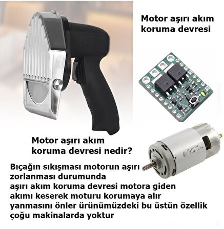 Elektirikli Döner Kesme Makinasi+Tavuk Döner Kesme Bıçağı+Motor Koruma Devreli