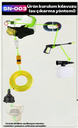 Geseus Güçlü Su Basınçlı Yıkama Makinesi – Kömürsüz İndüksiyon Motor & Basınç Göstergesi - SN003