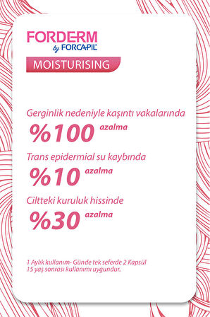 Forderm by Forcapil® Moisturising