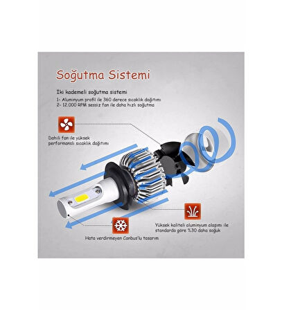 C6 Marka H7 Beyaz Led Xenon 60w 10800 Lümen 55w