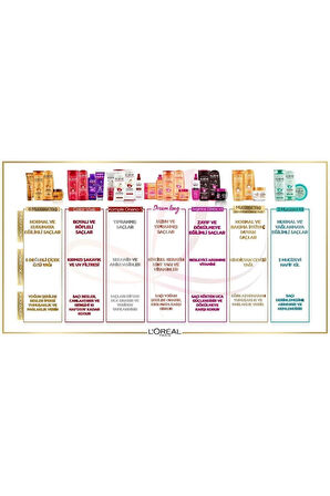 L'oréal Paris Colorvive Renk Koruyucu Bakım Şampuanı 450 Ml 2 Adet