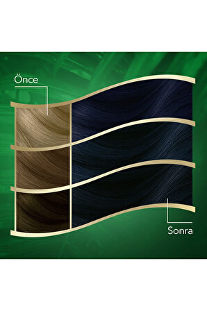 Koleston Naturals Saç Boyası 2/8 Böğürtlen Siyahı X3'lü set