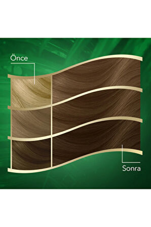 Koleston Naturals Saç Boyası 7/0 Kumral X3'lü Set