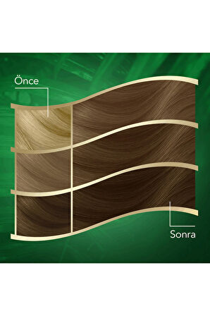 Koleston Naturals Saç Boyası 7/0 Kumral X2