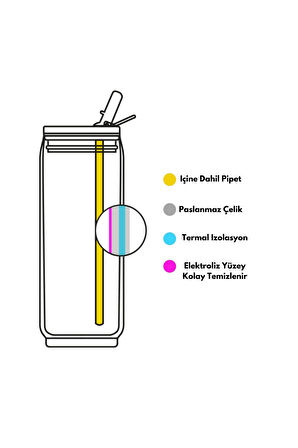 Isı Yalıtımlı Kutu Çelik Termos 280ML West Coast