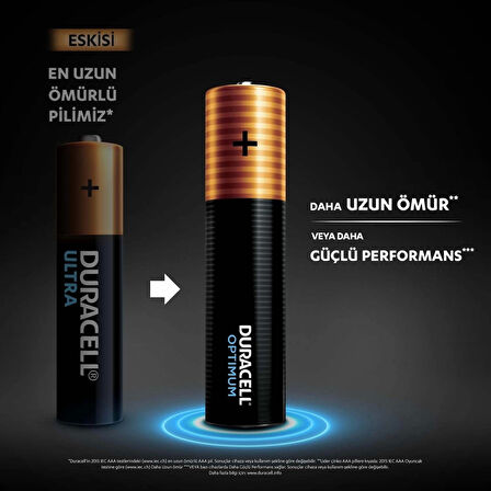 DURACELL İNCE PİL OPTİMUM AAA ALKALİNE (TANE FİYATI)