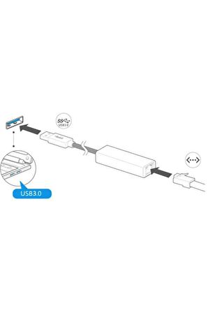 Usb 3.0 To Ethernet Çevirici Dönüştürücü Adaptör (gigabit Destekli)