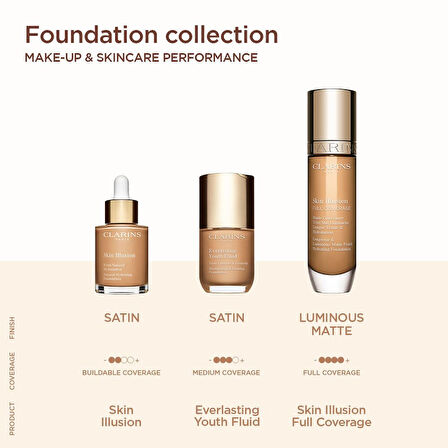 CLARİNS  SKIN ILLUSION FULL COVERAGE 100.5W 30ML SPF 25