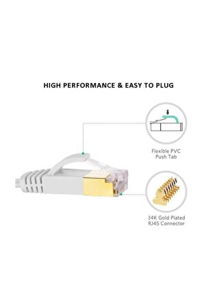 Cat7 Ethernet Rj45 Modem Internet Kablosu 10 Metre 10gbps 600mhz