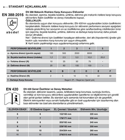 Nitril Kaplamalı Aramid Eldiven Starline E-115100 4231b X2xxxx (P) Beden 9