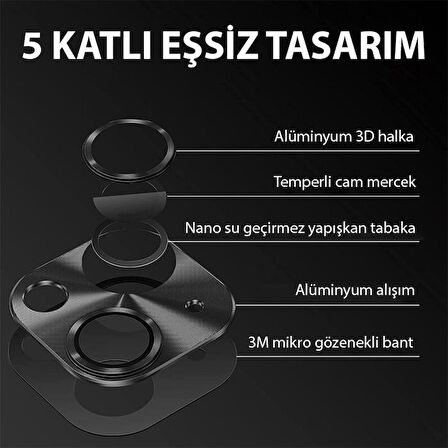 Coofbe 3D Hd Görüntü Tempered Metal İphone 15 Kamera Koruma Camı İphone 15 Plus Kamera Lens Koruma