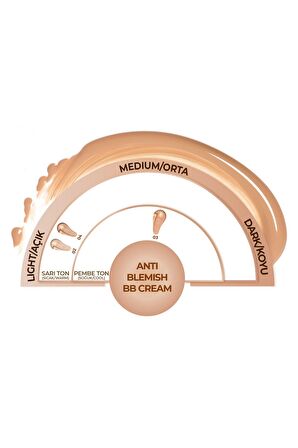 Note Anti Blemish BB Krem 02