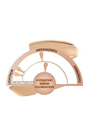 Note Hydrating Nemlendirici Etkili Hyaluronik Asitli SPF 50 Serum Fondöten 100