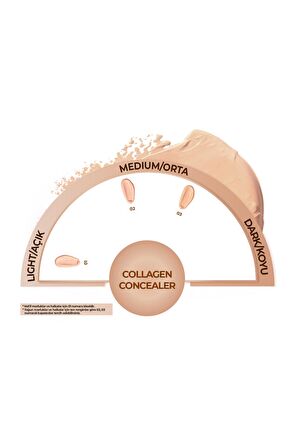 Note Collagen Concealer Kolajen İçerikli SPF 20 Göz Altı Kapatıcısı 03