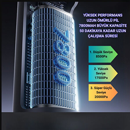 Polham 130W 20.000PA 7800Mah Şarjlı Profesyonel Araç Süpürgesi, Led Işıklı Oto Süpürge ve Üfleme Makinası