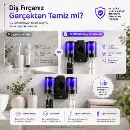 Polham UV Sterilizasyonlu Diş Fırçası Tutucu – 4 Fırça Kapasiteli, Otomatik UV Hijyen, 1200 mAh Şarjlı Beyaz