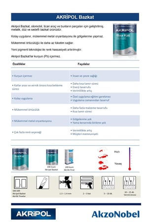 AkzoNobel Akripol Bazkat MERCEDES DB189 SMARAGDSCHWARZ Akrilik Sonkat Oto Boyası 1 Litre