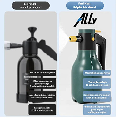  2L Yüksek Basınçlı Şarjlı Köpük Makinası Oto Yıkama Pompası Köpük Püskürtücü