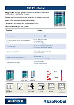 AkzoNobel Akripol Bazkat PEUGEOT EYC (P9178:98) GÜMÜŞ GRİ Akrilik Sonkat Oto Boyası 1 Litre