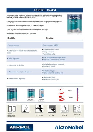AkzoNobel Akripol Bazkat MERCEDES 197 OBSIDIANSCHWARZ Akrilik Sonkat Oto Boyası 1 Litre