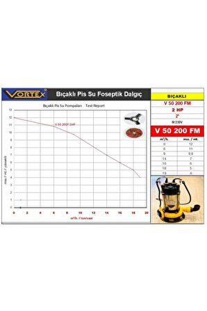 Vortex V50 200f 2hp 2''Bıçaklı Pis Su Dalgıç Pompa