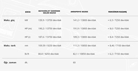 AKRAPOVIC S-Y10SO18-HAPLT YAMAHA R1 (15-25) SLIP-ON LINE (TITANIUM) EGZOZ
