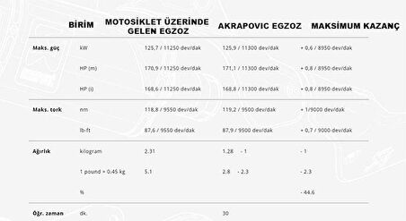 Akrapovic S-B10SO13-HZC BMW S 1000 XR / M 1000 XR (20-24) SLIP-ON LINE (CARBON) Egzoz