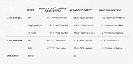 AKRAPOVIC S-Y9R15-HAPT/2 YAMAHA MT-09/FZ-09 (24-25) RACING LINE (TITANIUM) EGZOZ